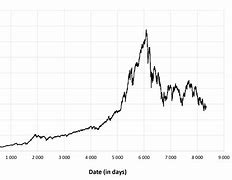 Image result for Nikkei 225 Long-Term Chart