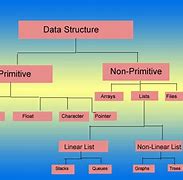 Image result for Azure Modern Data Architecture