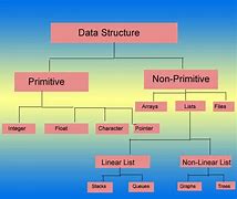 Image result for Data Storage Types