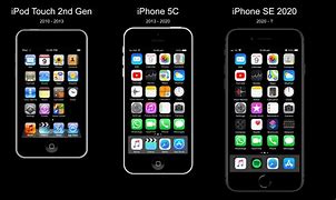 Image result for Evolution of iOS Home Screen