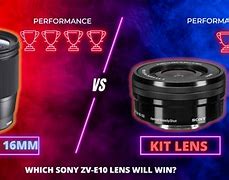 Image result for Sony Kit Lens