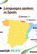 Image result for Spanish Is His Primary Language