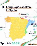 Image result for Spanish Language Representation