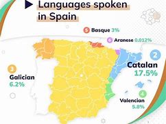 Image result for Spanish Language Map