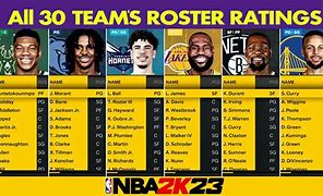 Image result for NBA 2K Highest Overall Players My Team