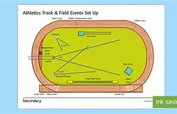 Image result for How Far Is 300 Meters