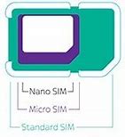 Image result for Nano Sim Card Size