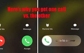 Image result for iPhone Answer or Deny Call