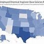 Image result for Chemistry Engineering Salary