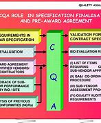 Image result for Quality Assurance Inspection