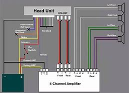 Image result for 4 Channel Amplifier Wiring for JVC Radio