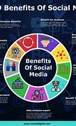 Image result for Positive Things About Social Media