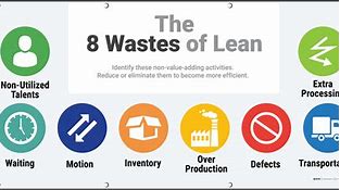 Image result for 8 Quality Tools Lean