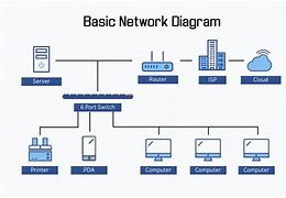 Image result for HQ and Branch Network Diagram