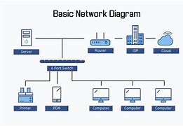 Image result for Network Diagram Template