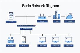 Image result for Network Diagram Simple Illustration