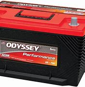 Image result for Tasca Ford Battery