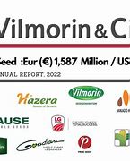 Image result for Biggest Seed Company in the World