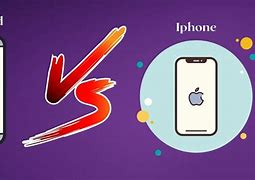Image result for Percentage of iPhone vs Android