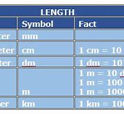 Image result for Length of a Centimeter