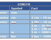 Image result for Meter Table
