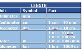 Image result for 1 Millimeter Equals How Many Centimeters