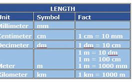 Image result for What Is 1 Meter in Centimeters