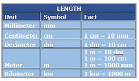 Image result for Millimeter Conversion Chart