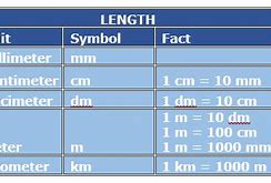 Image result for Items Measured in Centimeters