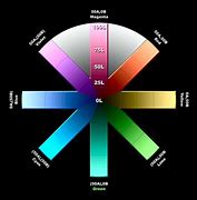 Image result for Colour Coding Chart Lab