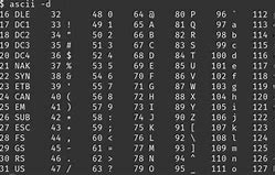 Image result for 7-Bit ASCII Chart