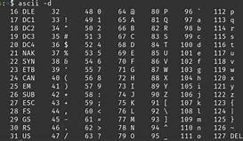 Image result for ASCII Order