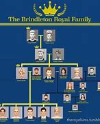 Image result for The Royal House of Jackson Family Tree Sims 4