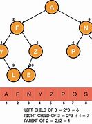 Image result for Binary Tree PNG