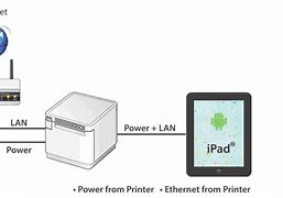 Image result for Printer USB Connection