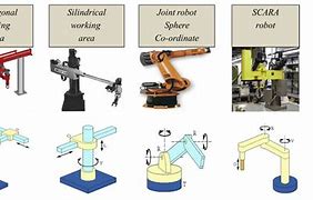 Image result for Types of Industrial Robots