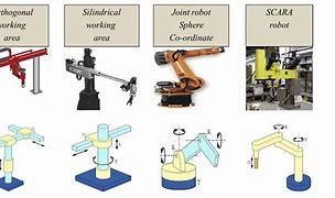 Image result for Types of Industrial Robots