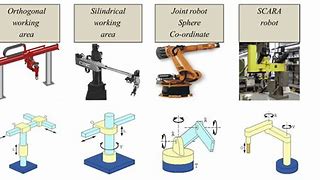 Image result for Industrial Robot Structure