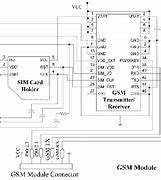 Image result for Block Diagram of GSM Modem