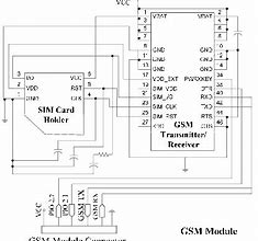 Image result for GSM 800 Modem Circuit Diagram