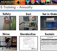 Image result for Photo to Represent the Shine Process in a 6s System