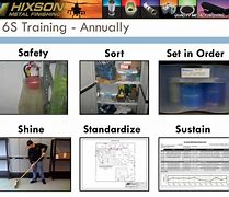 Image result for 6s Examples Cleanroom