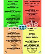 Image result for Ecial Diets Sign