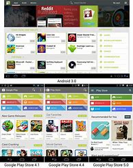 Image result for Android Device Evolution