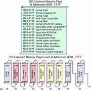 Image result for Flash Memory EEPROM Mapping