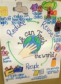 Image result for Recycling Posters for Kids