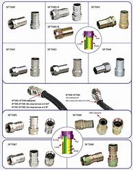 Image result for RG6 Connector Types