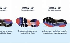 Image result for Running Pronation Shoe Wear Pattern