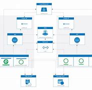Image result for Artifactory Cloud Architecture