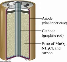 Image result for Dry Cell Battery Diagram